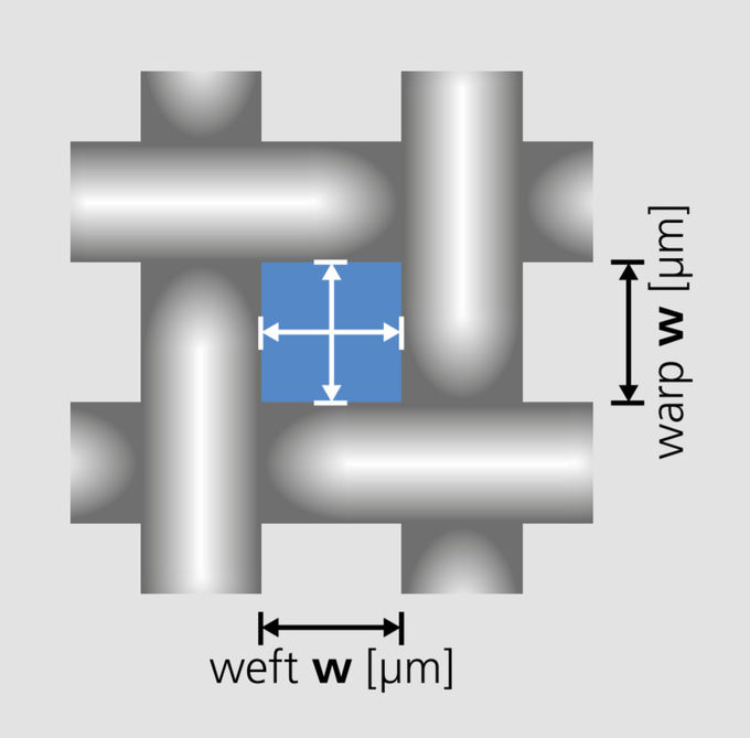 Расклассифицированная микроном ткань фильтра полиэстера 500UM, анти- сетка 2 фильтра полипропилена Mildew